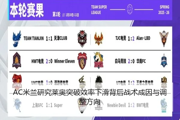 mi-lan-yan-jiu-lai-ao-tu-po-xiao-lv-xia-hua-bei-hou-zhan-shu-cheng-yin-yu-tiao-zheng-fang-xiang-2-334.jpg